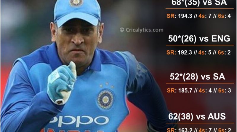 Ms Dhoni 3 MS Dhoni 40 birthday special top 5 quick knocks 800x445 1